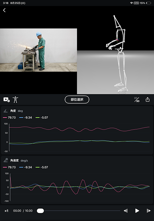 熟練者（ベテラン）の解析例